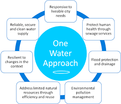 One Water Approach