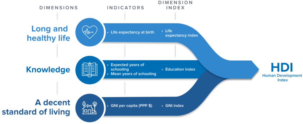 hdi index us