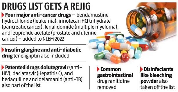 National List of Essential Medicines(NLEM)