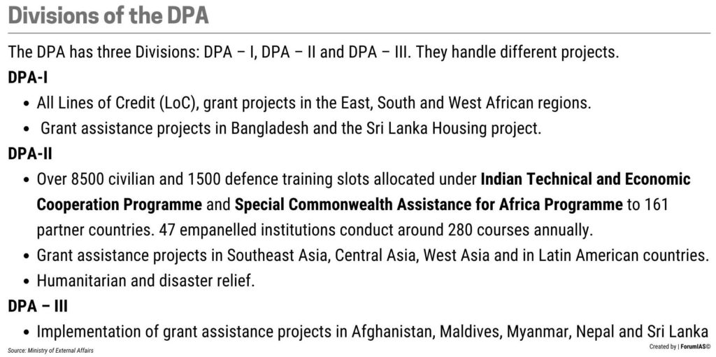 Divisions of the Development Planning Administration DPA India's Overseas Development Cooperation UPSC