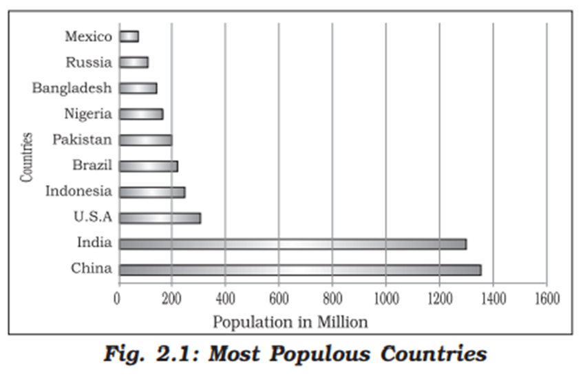 Arrange The Following Countries In Descending Order With Respect To ...