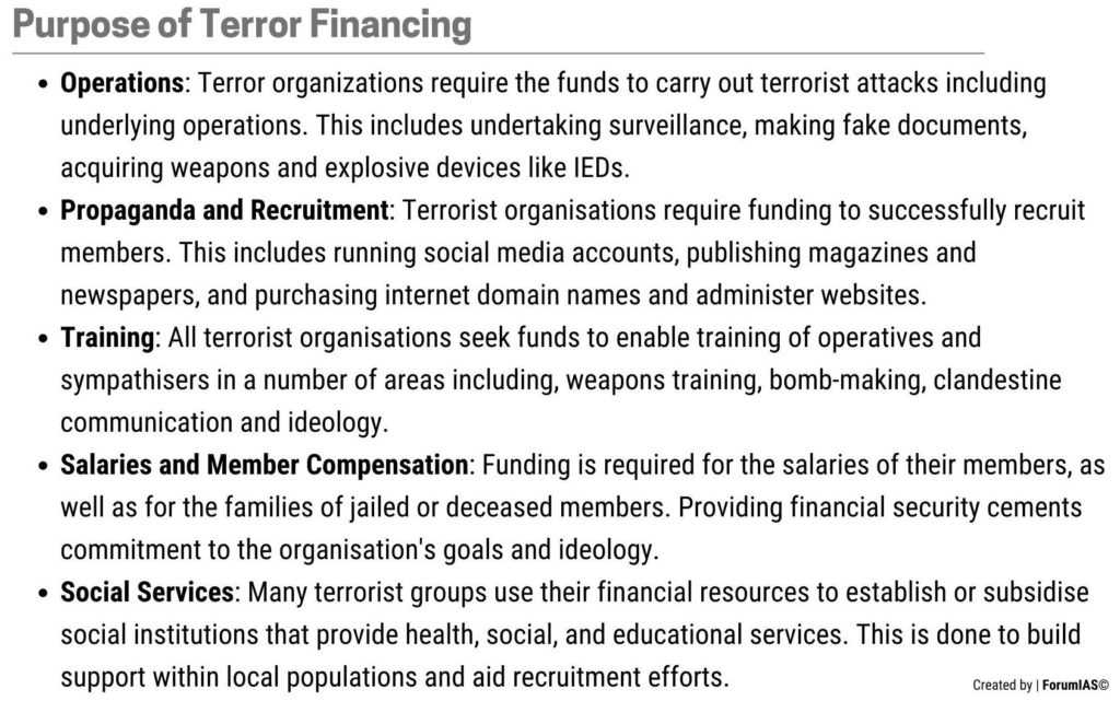 Purpose of Terror Financing UPSC