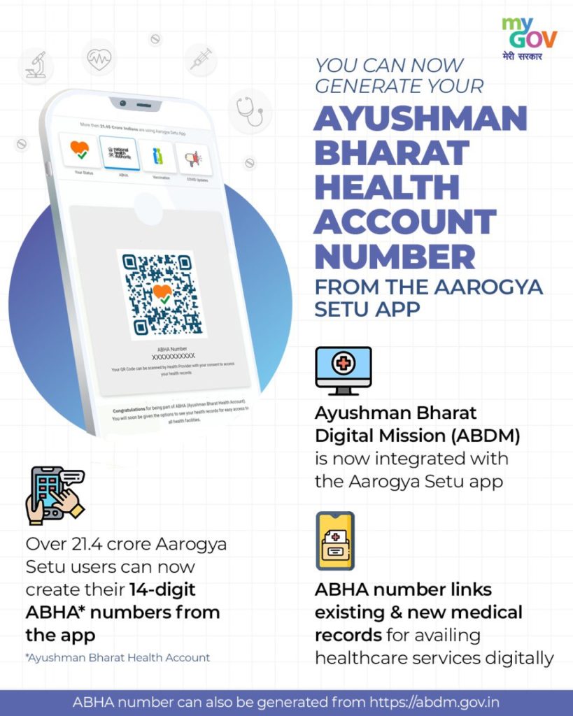Technology in Healthcare ABHA UPSC