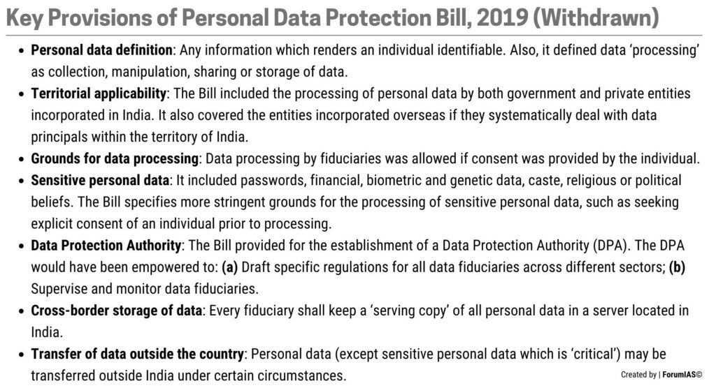 Key Provisions of the Personal Data Protection Bill, 2019 UPSC
