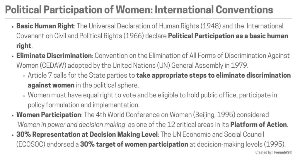 International Conventions for Political Participation of Women UPSC