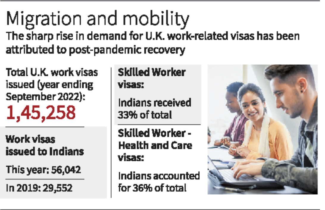 Mobility and Migration of Indians to the UK