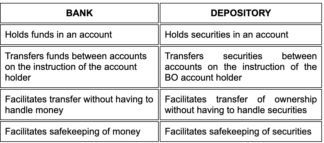 Depository and Bank