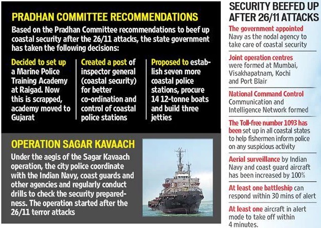 Coastal Security Measures post 26/11 Attacks UPSC
