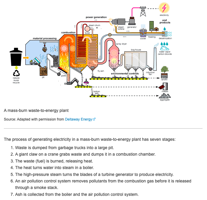 Waste to Energy Plant Process UPSC