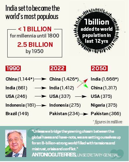 World population prospects 2022