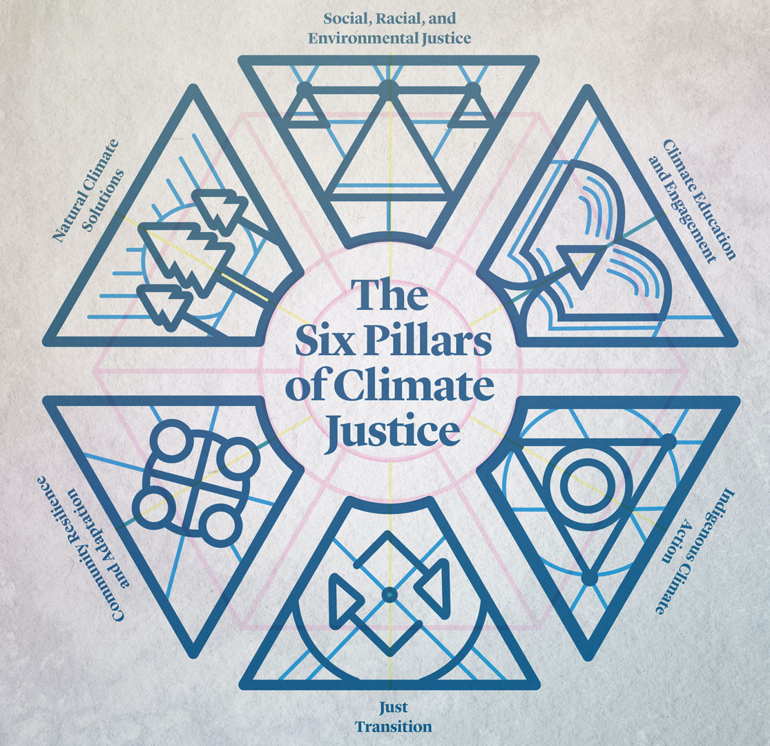 6 Pillars of Climate Justice