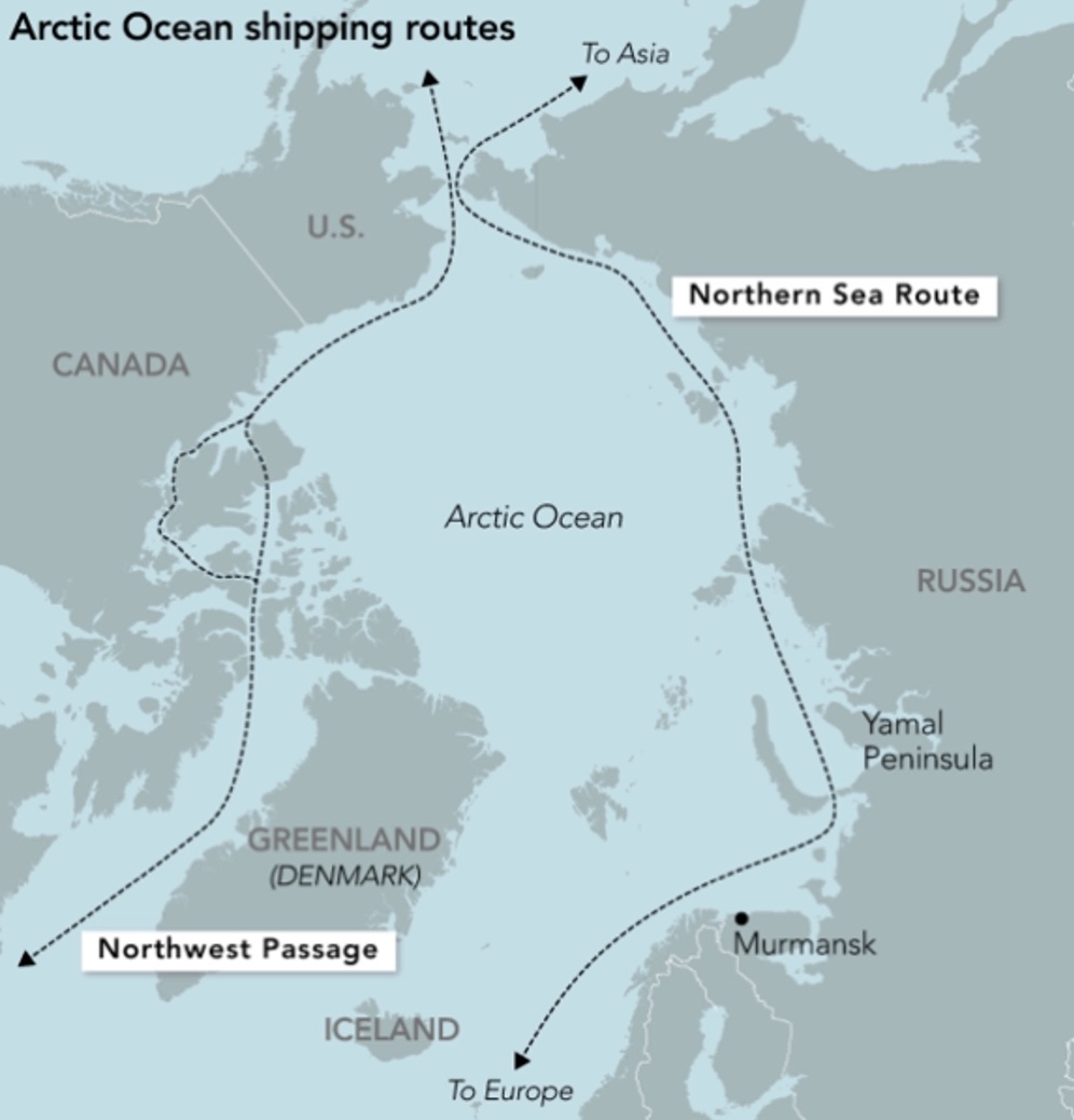 Northern Sea Route UPSC