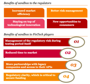 Regulation Of Fintech In India - Explained, Pointwise-ForumIAS Blog