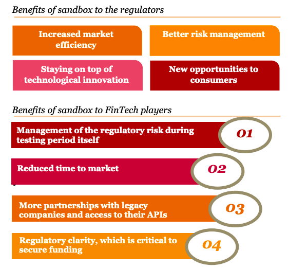 Benefits of Regulatory Sandbox Fintech Regulation UPSC