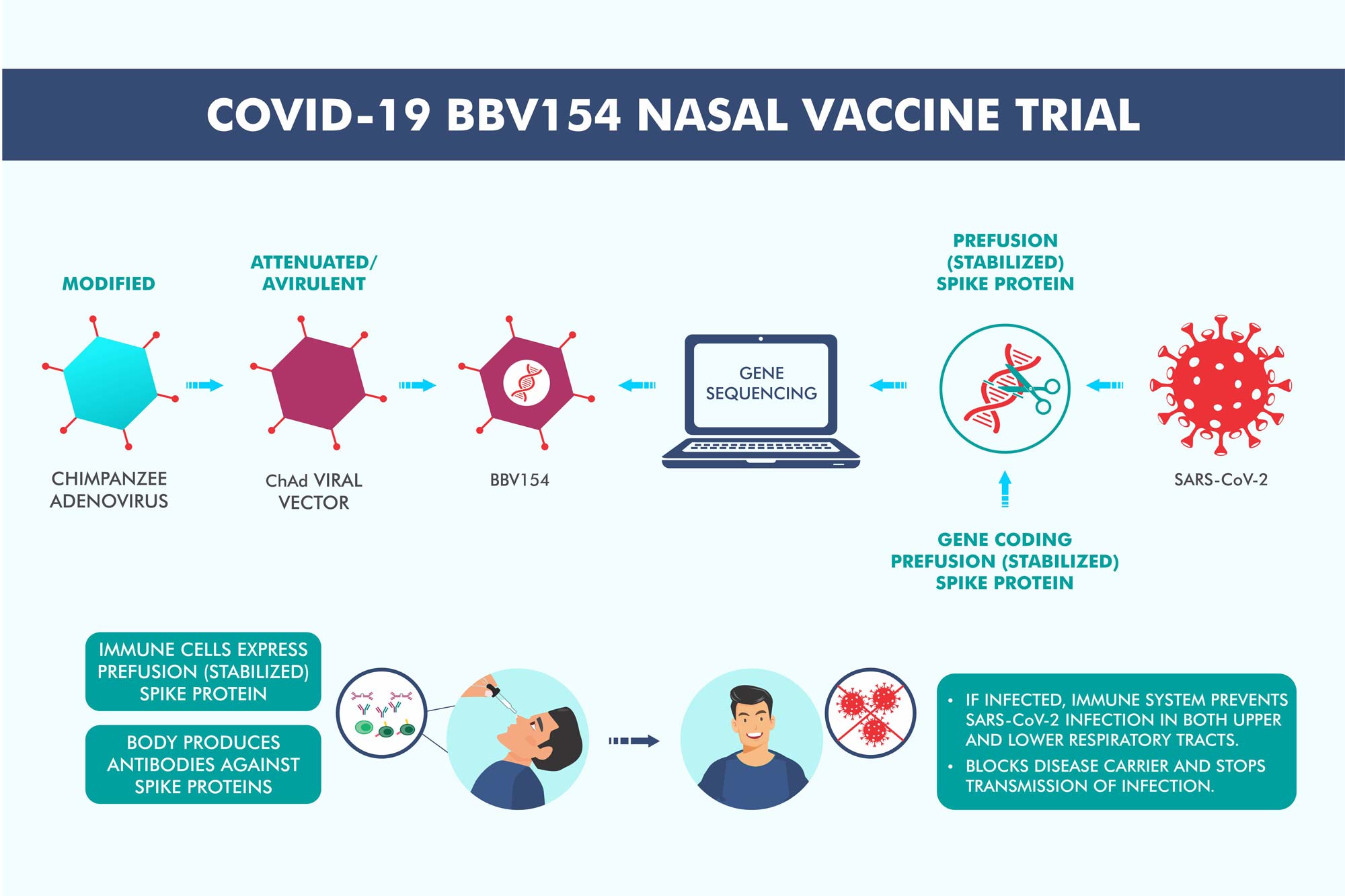 COVID19 Nasal Vaccine UPSC