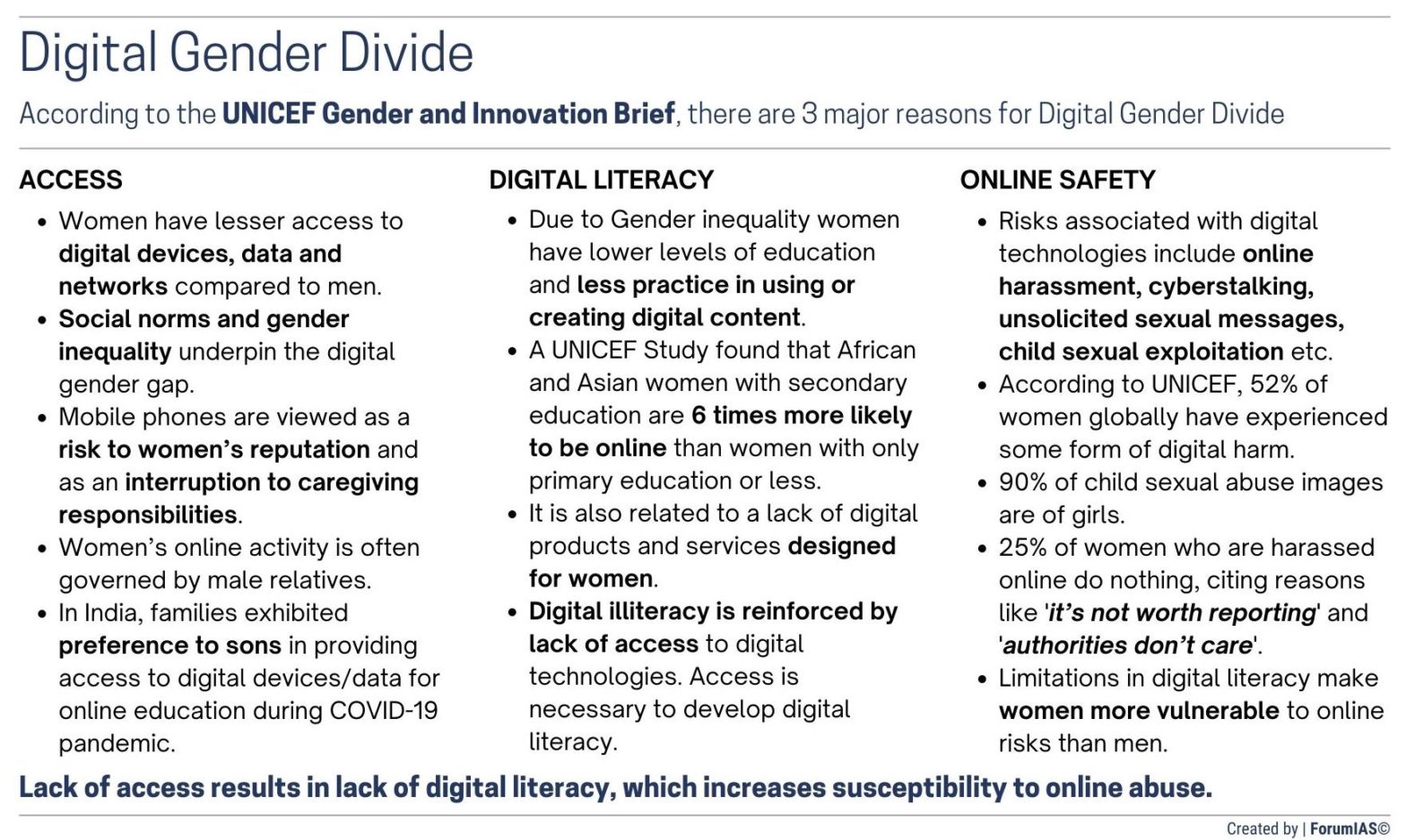 [Kurukshetra December Summary] Bridging the Digital Divide Explained