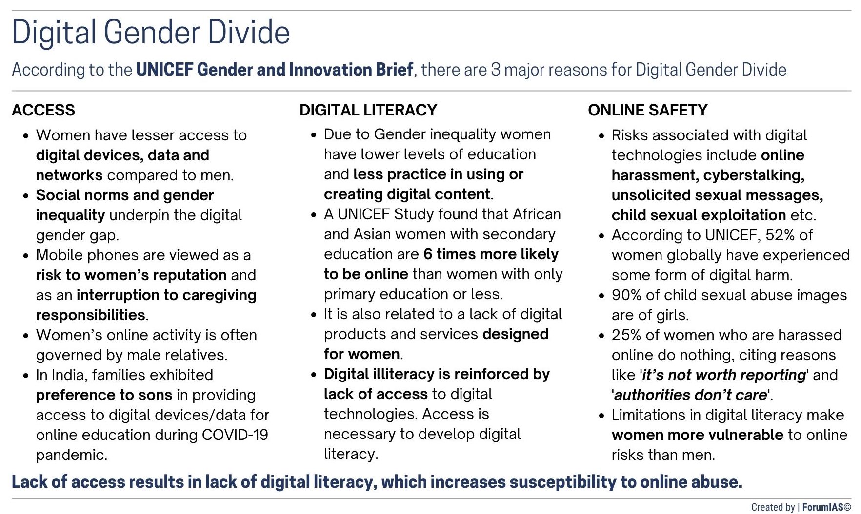 Gender Digital Divide UPSC