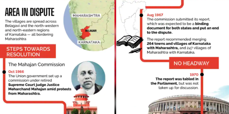 Karnataka-Maharashtra Border Dispute - Explained, Pointwise-ForumIAS Blog