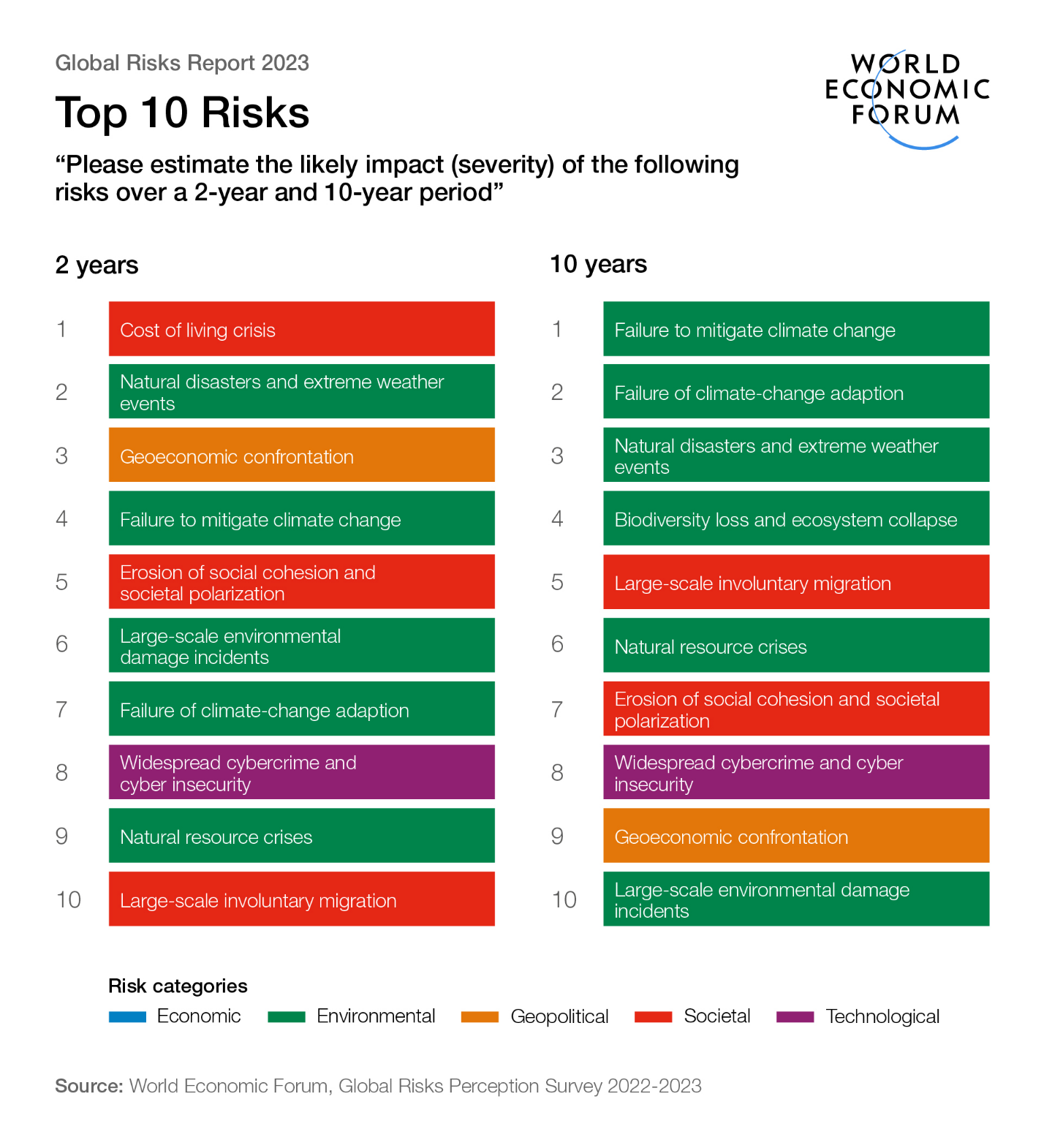 Global Risk Report