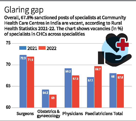 Rural Health Statistics report