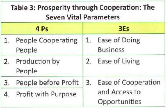 Prosperity Through Cooperation UPSC