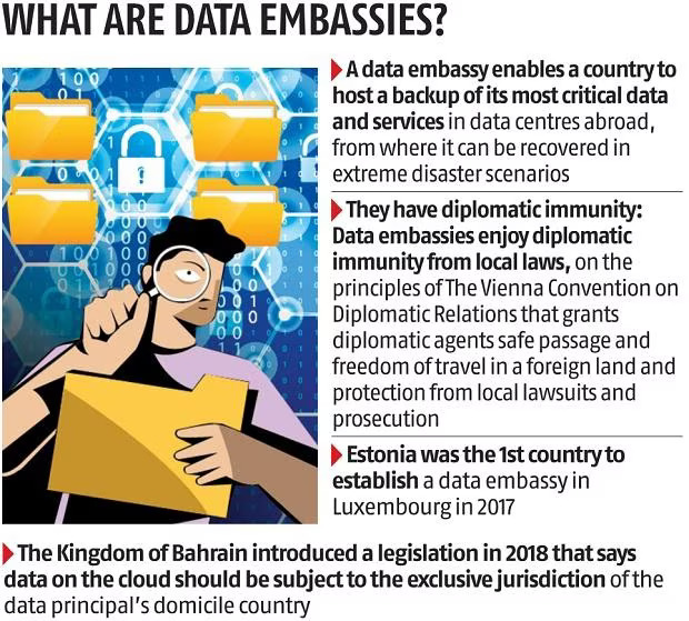 Data Embassy