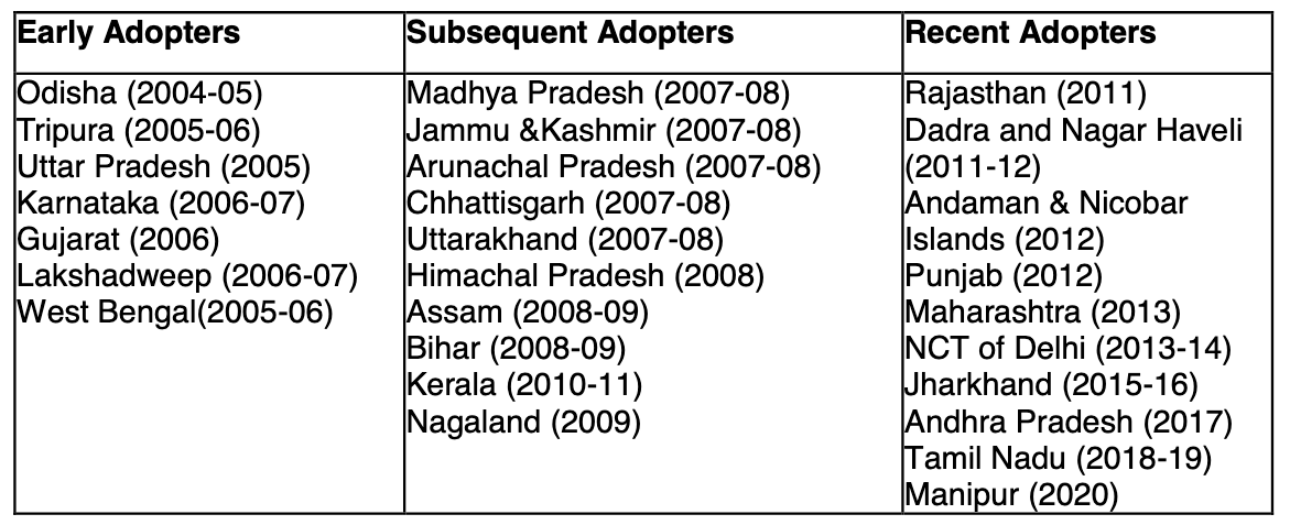 States that have adopted GB UPSC
