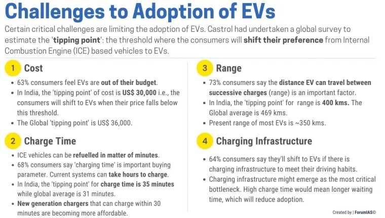 Challenges to Adoption of EVs