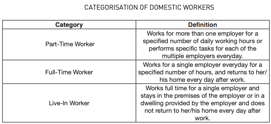 Classification of Domestic Workers UPSC