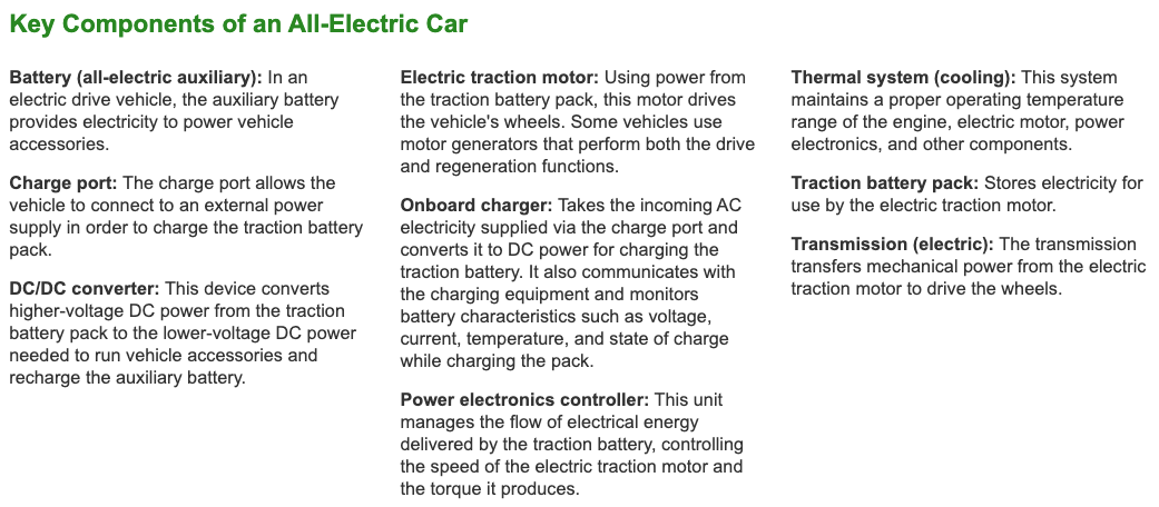 Components of EVs