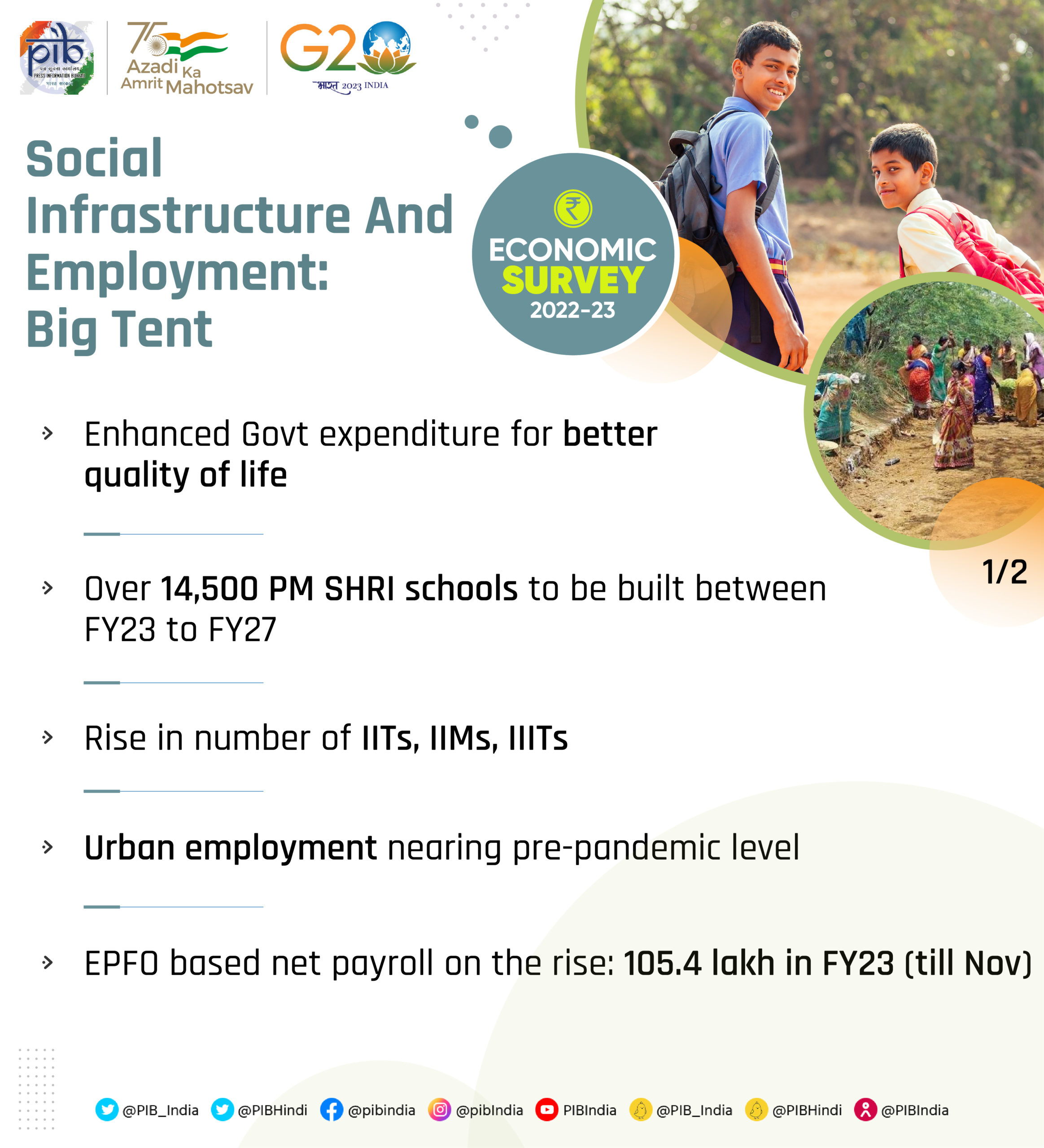 Social Sector Economic Survey 2022-23 UPSC