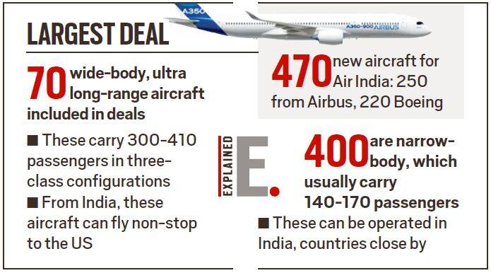 Air India Deal