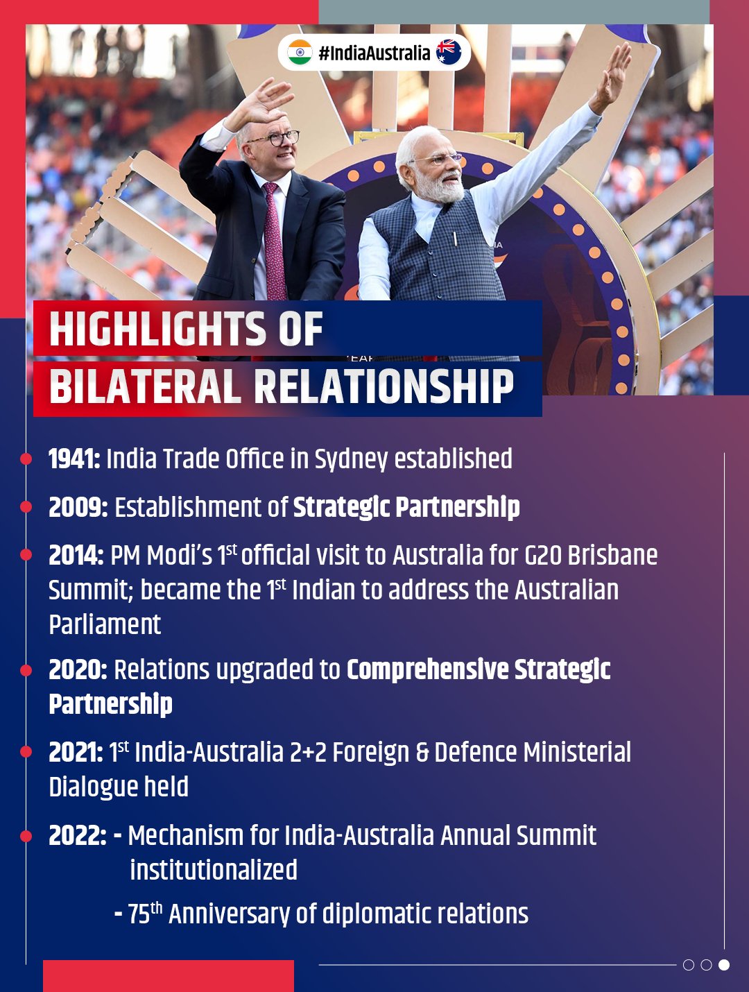 India-Australia relations