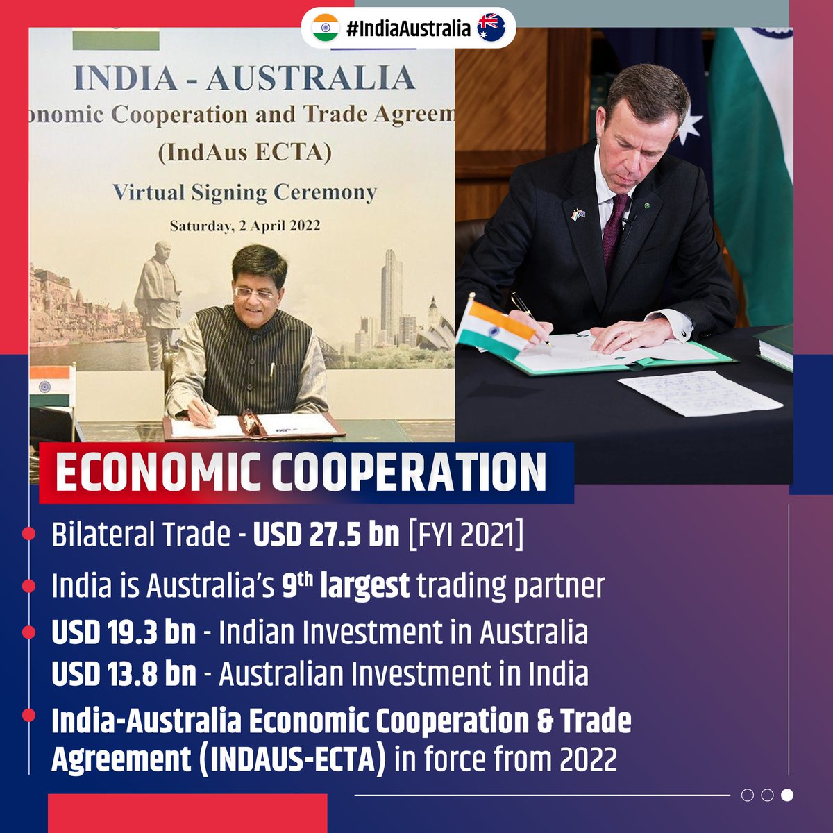 India-Australia relations - Economic cooperation