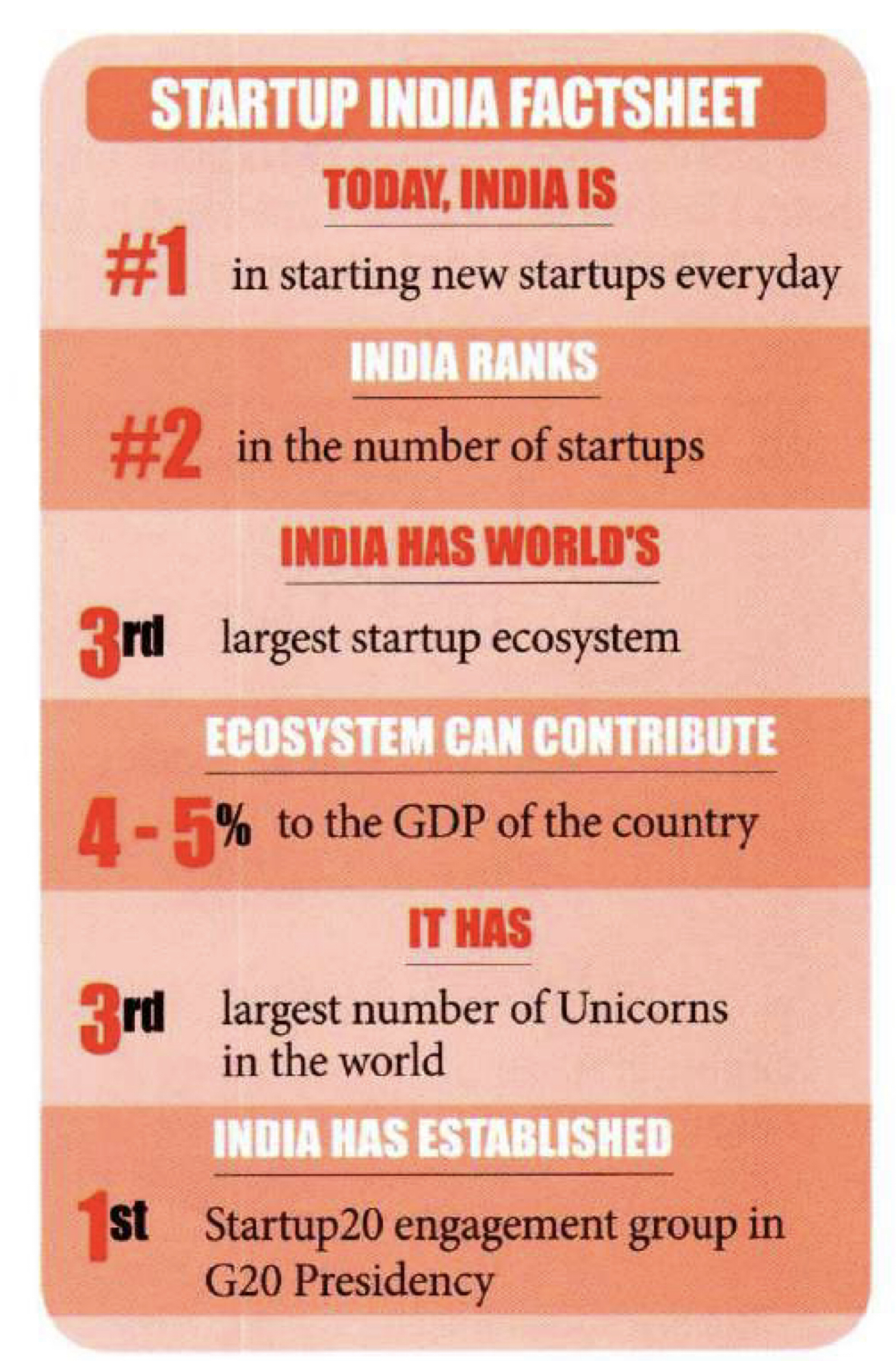 Youth in Startup Ecosystem