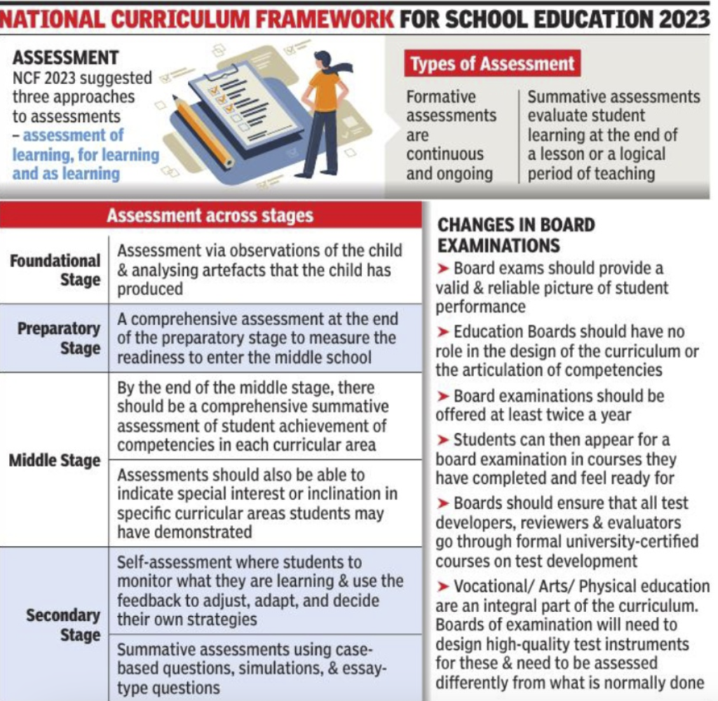 self-assessment-key-in-student-learning-at-secondary-level-ncf