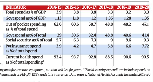 National Health Account (NHA) estimates