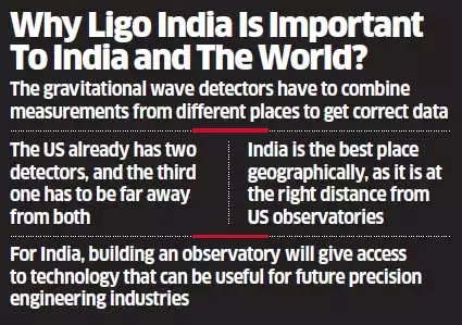 Benefits of LIGO-India Project
