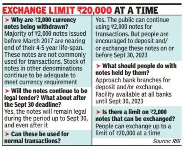 RBI withdrawn Rs 2,000 notes