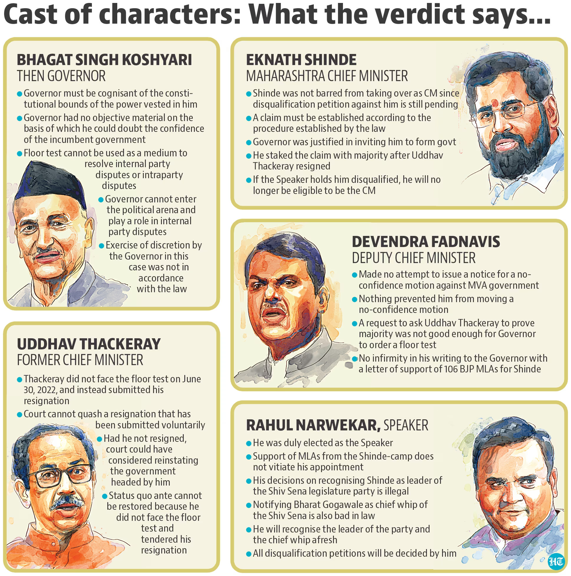 verdict on the Shiv Sena case