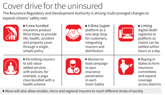 All­-in-­one policy plan to spread insurance in India -ForumIAS Blog