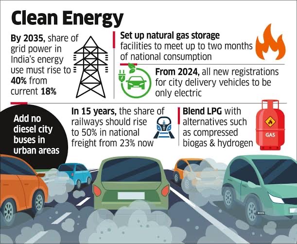 Ban on diesel vehicles by 2027: Reasoning 