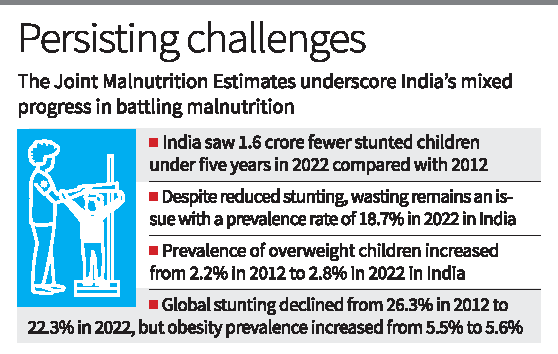  Joint Malnutrition Estimate