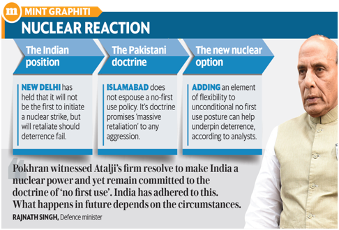 India’s nuclear doctrine 