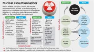 India’s Nuclear Doctrine After 25 Years Of Pokhran – Explained ...