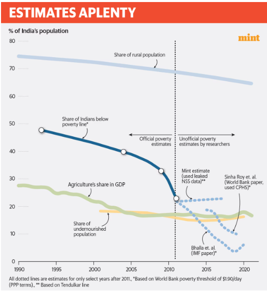 poverty estimation