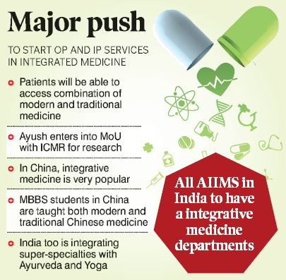 Integrated system of medicine 