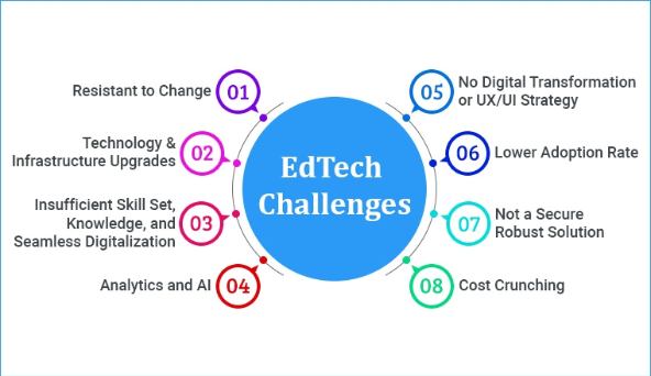 Challenges of India's EdTech sector