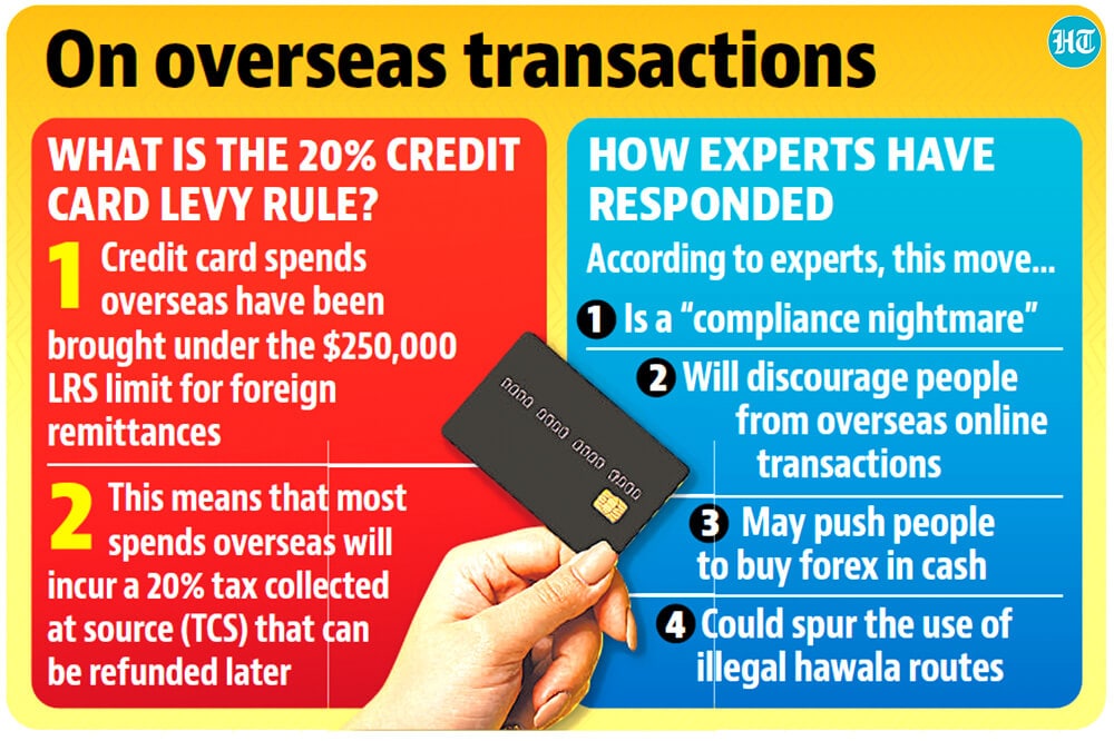 Tax on international credit card transaction
