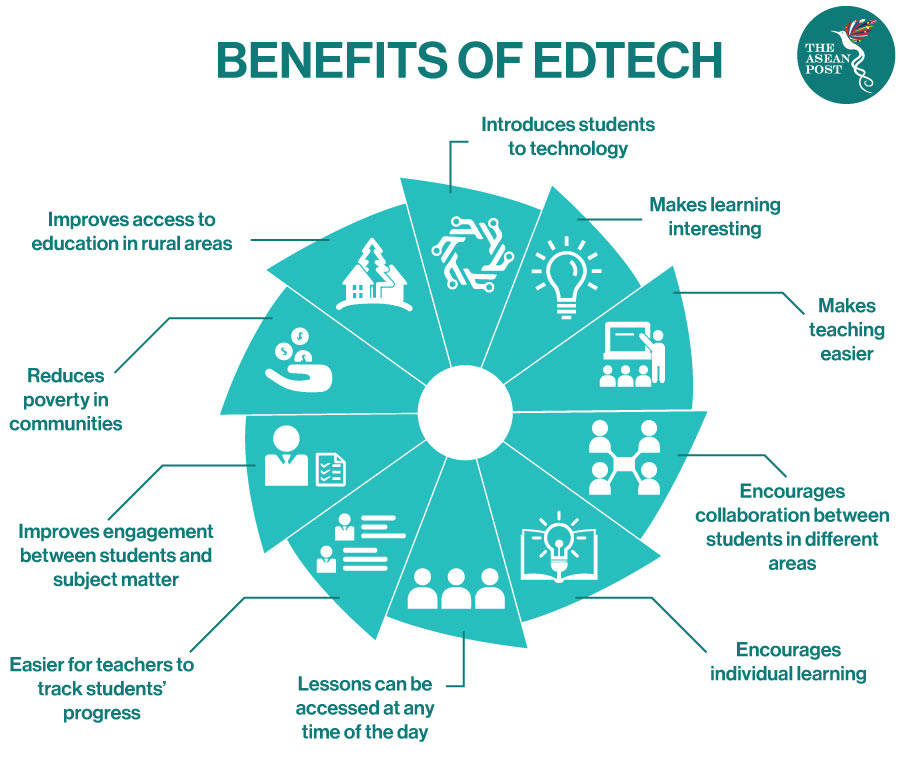 Benefits of EdTech sector 